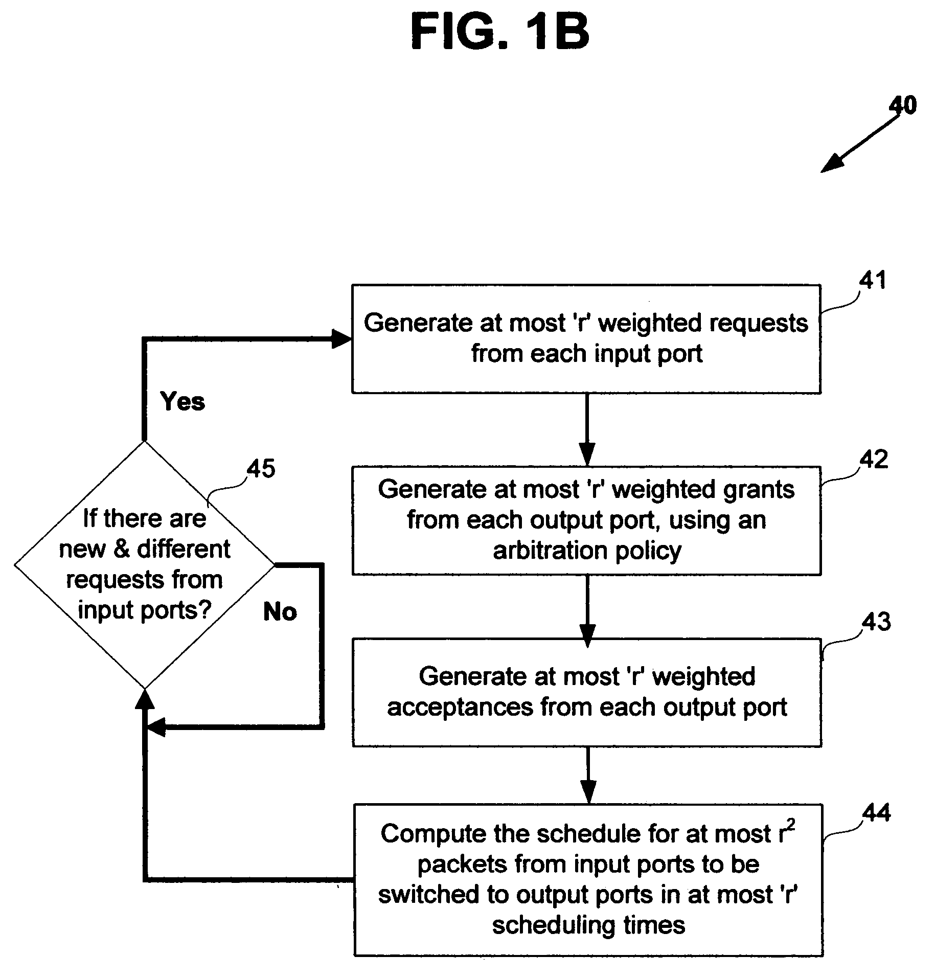 Nonblocking and deterministic multirate unicast packet scheduling