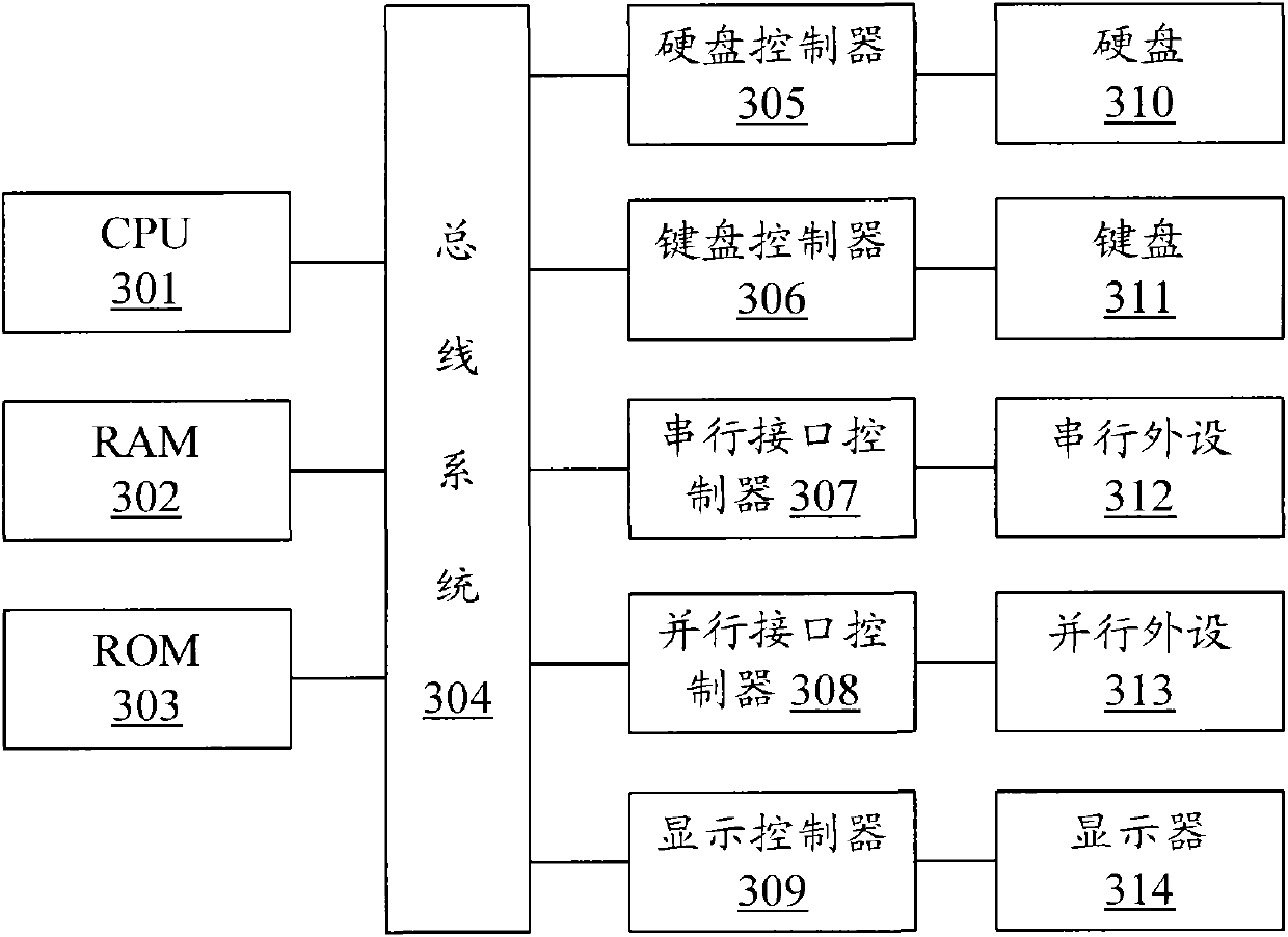 Stream compression method and device for live broadcast