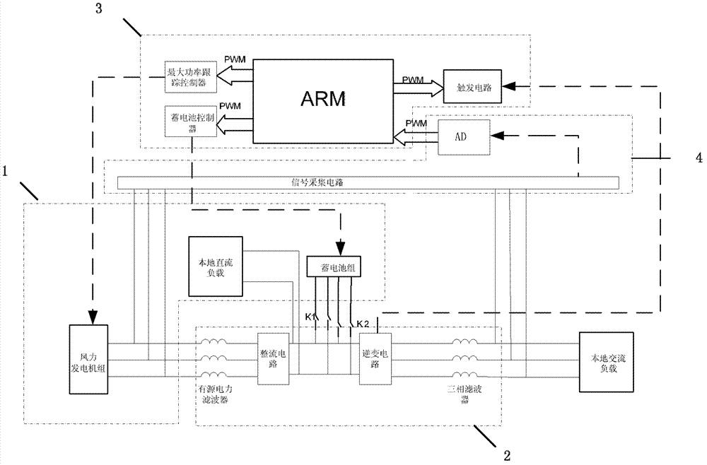 Wind power generation system with maximum power tracking and control method thereof