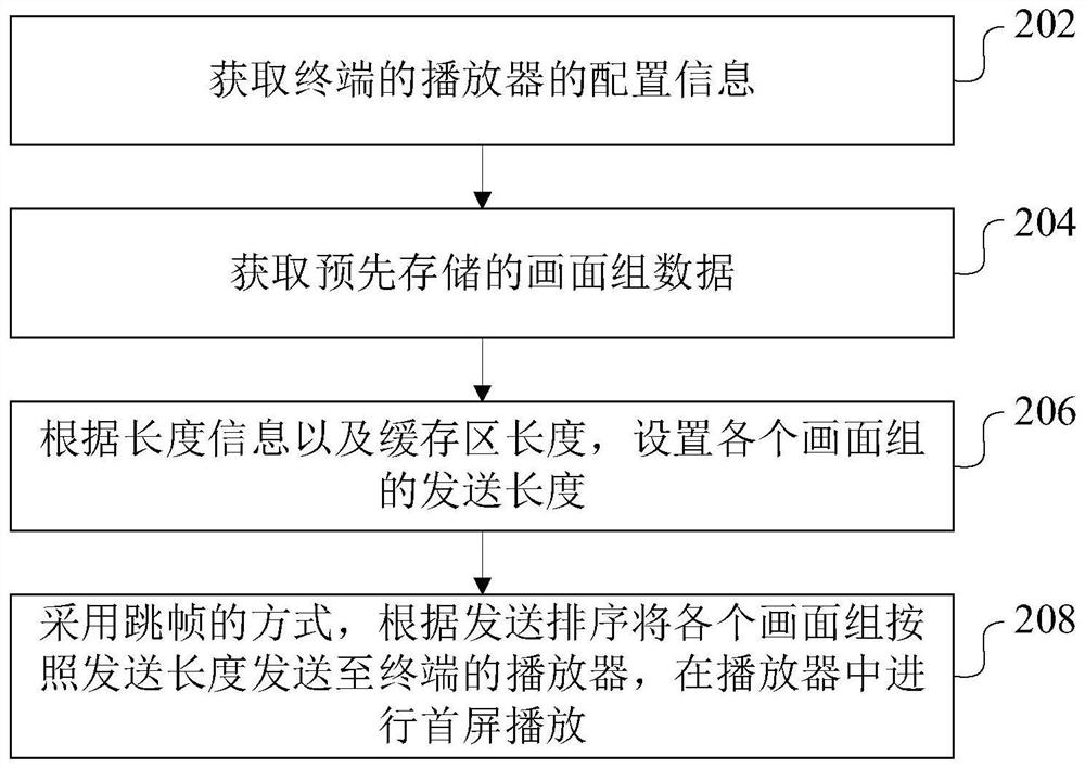 First screen playing method, device, computer equipment and storage medium