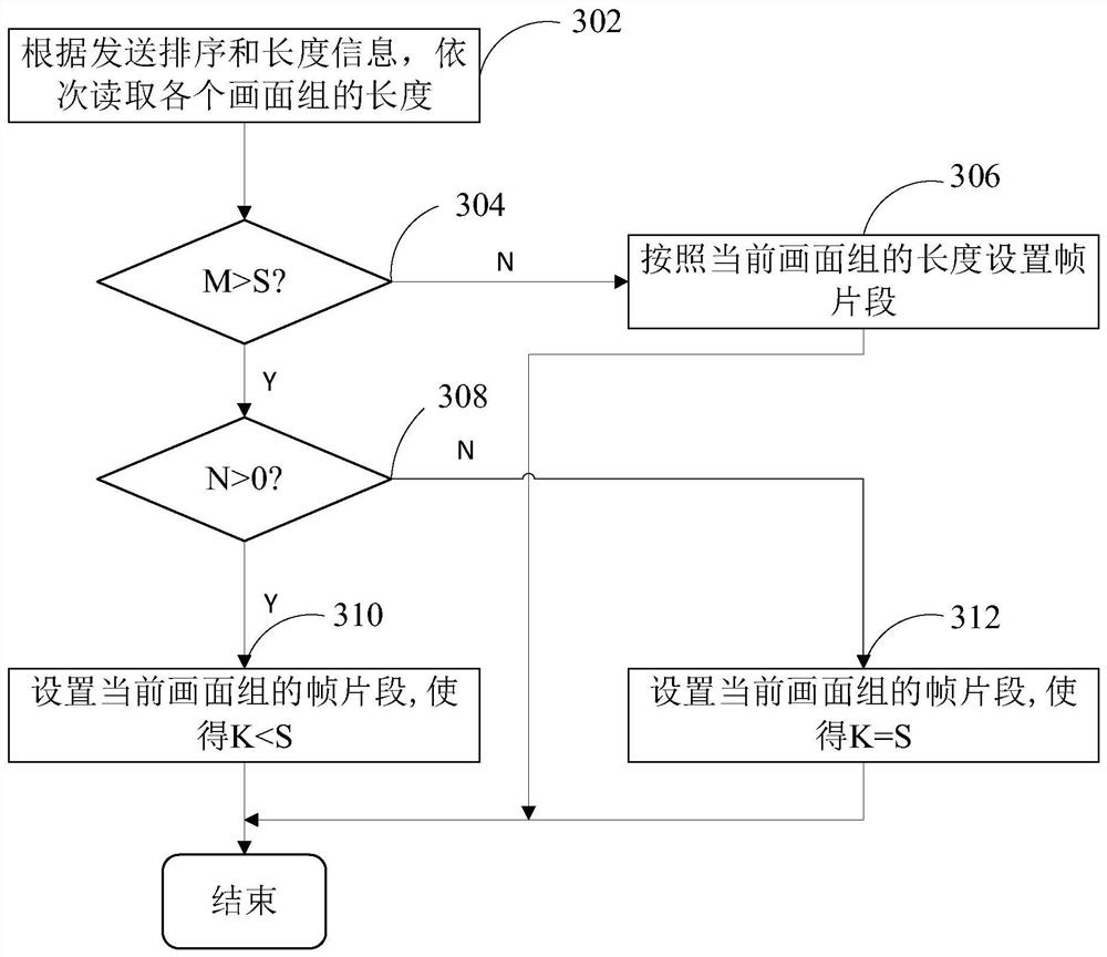 First screen playing method, device, computer equipment and storage medium