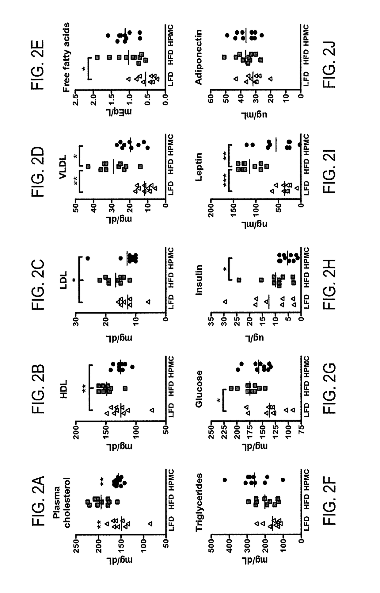 Compositions and methods for treating obesity and related disorders by characterizing and restoring mammalian bacterial microbiota