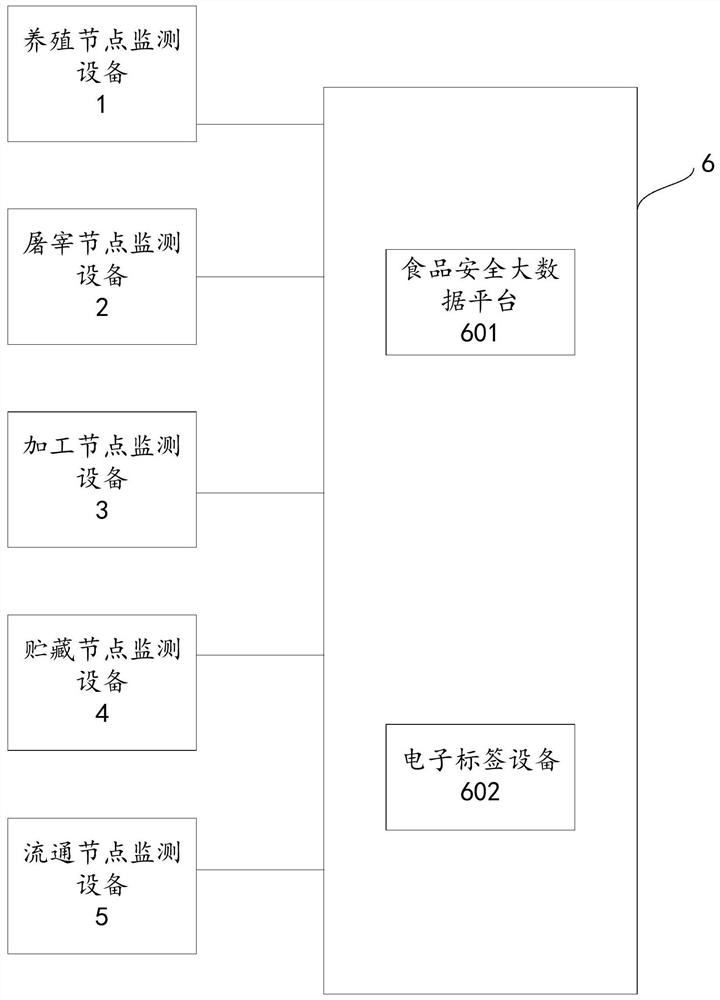 Multi-source information fusion live pig full-chain intelligent monitoring method and device