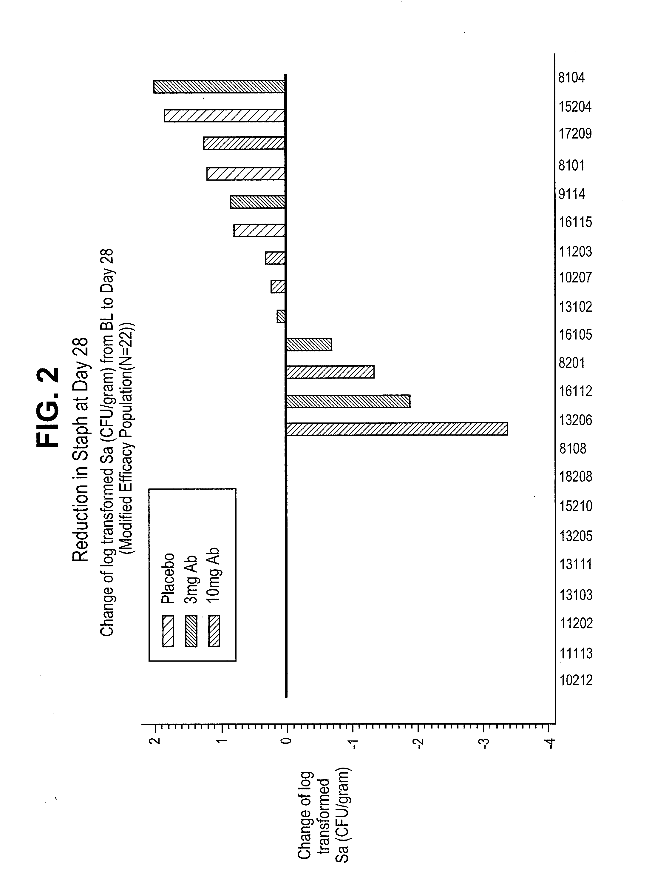 Method of treating a staphylococcus infection in a patient having a low-level pathogenic pseudomonas aeruginosa infection