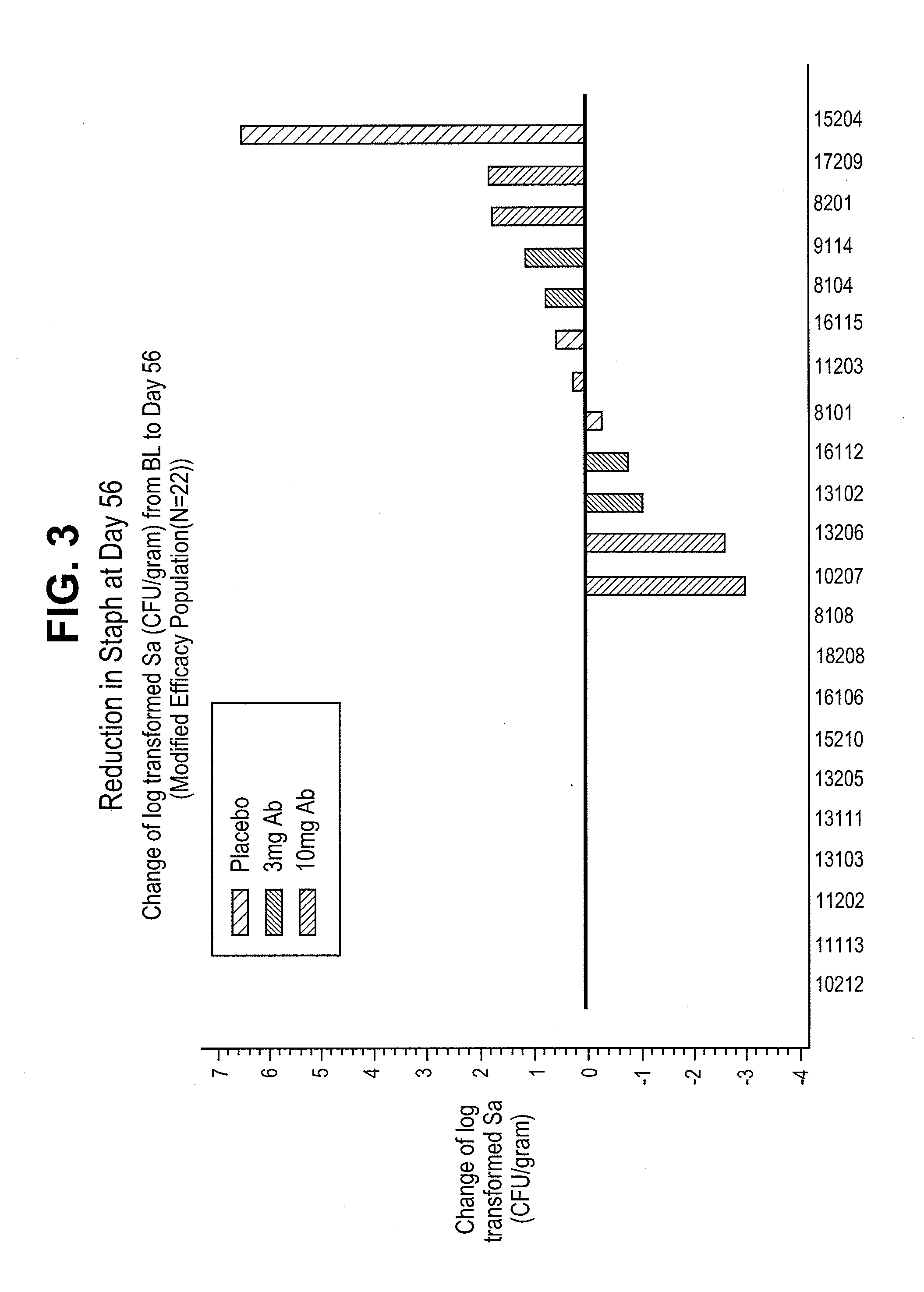 Method of treating a staphylococcus infection in a patient having a low-level pathogenic pseudomonas aeruginosa infection