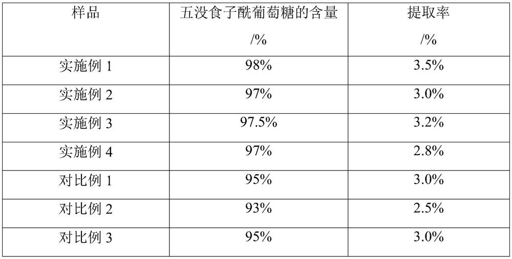 Chinese herbaceous peony extract and preparation method and application thereof