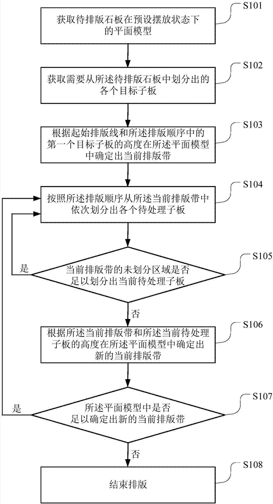 Slabstone typesetting method and device, terminal equipment and readable storage medium