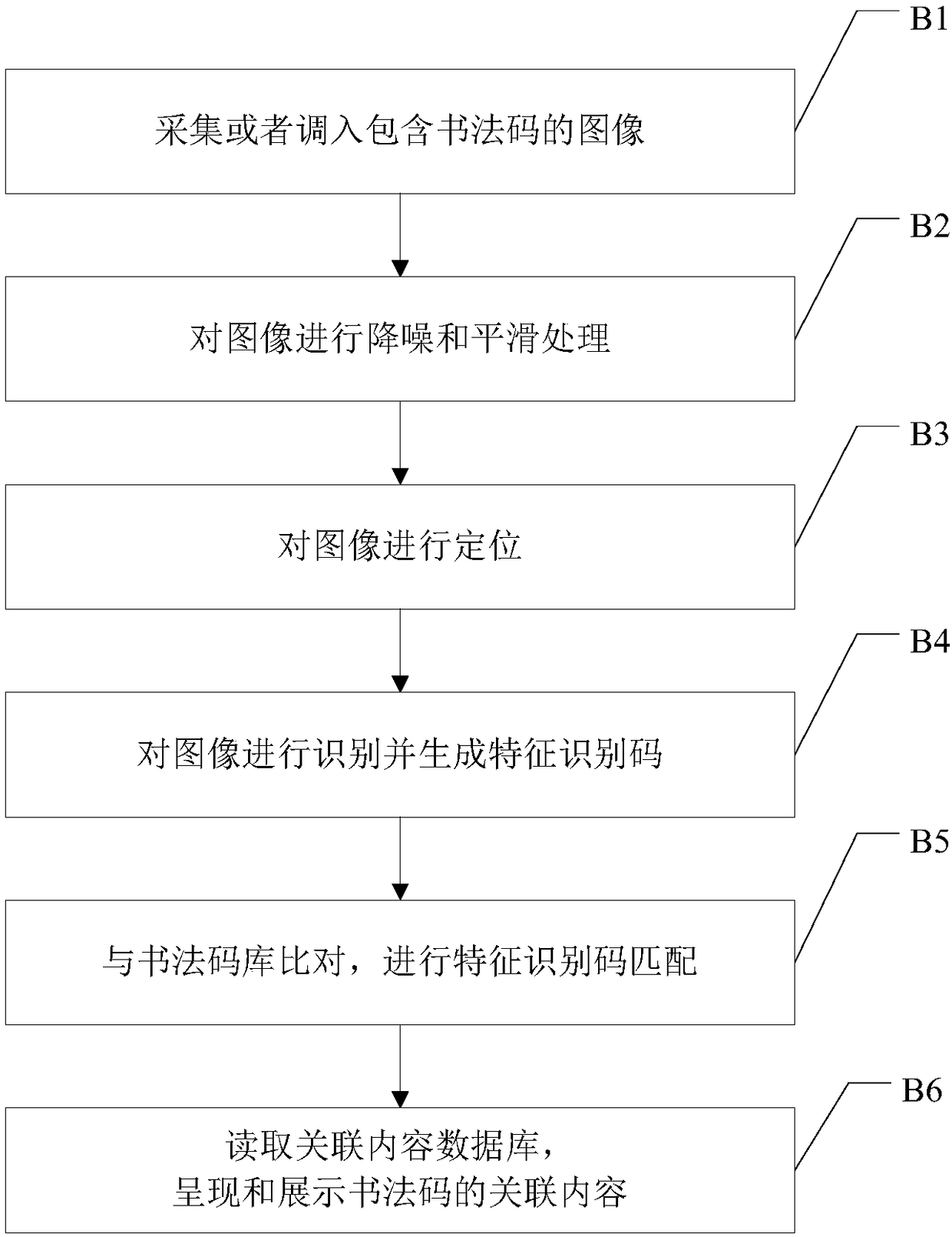 Calligraphy code generation method and system, analysis method and system, and calligraphy code label