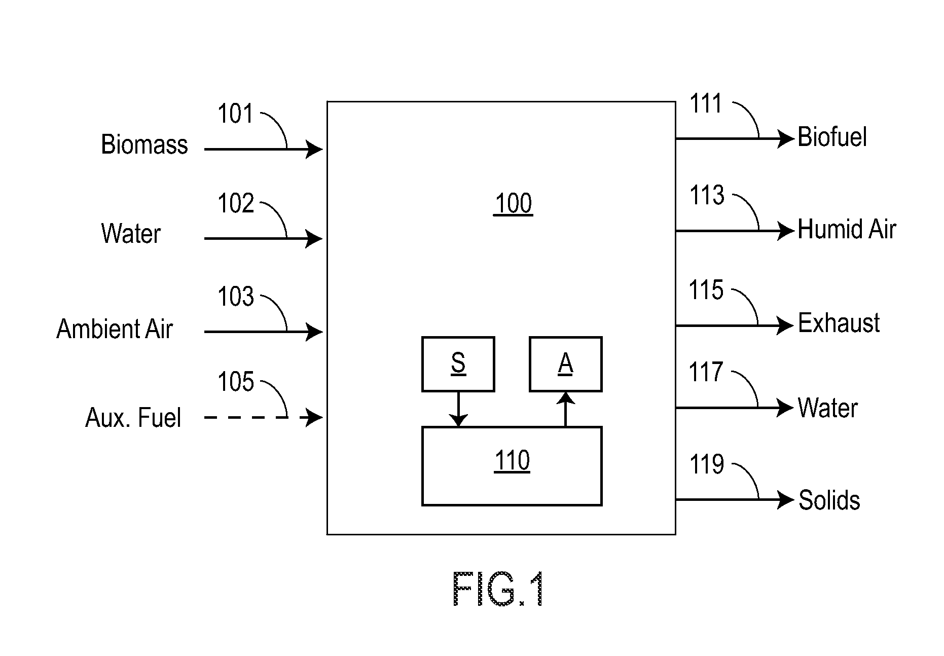 Device and method for controlling the conversion of biomass to biofuel