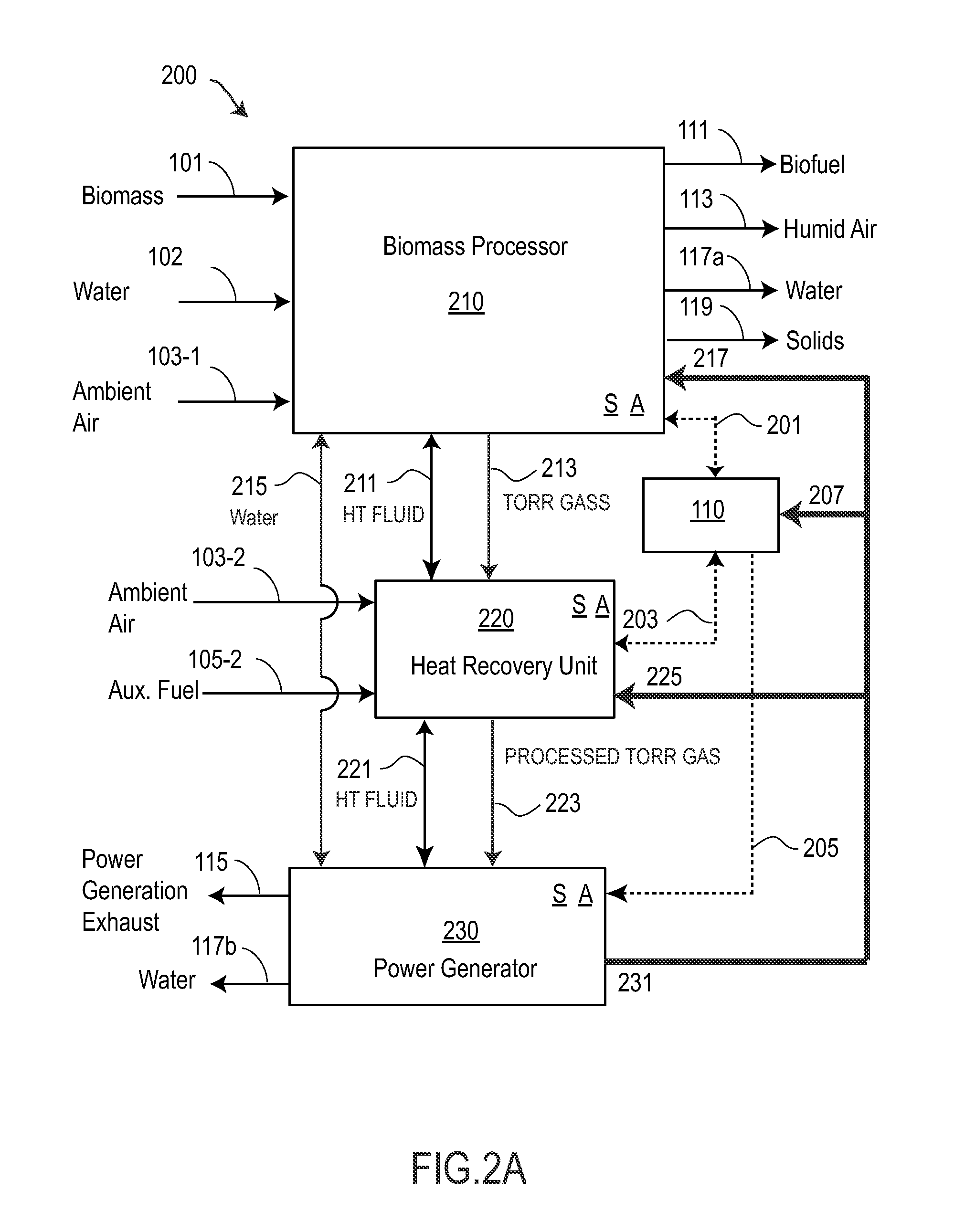 Device and method for controlling the conversion of biomass to biofuel