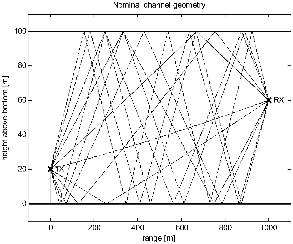 An underwater acoustic sparse channel estimation variable step sparsity adaptive match tracking method