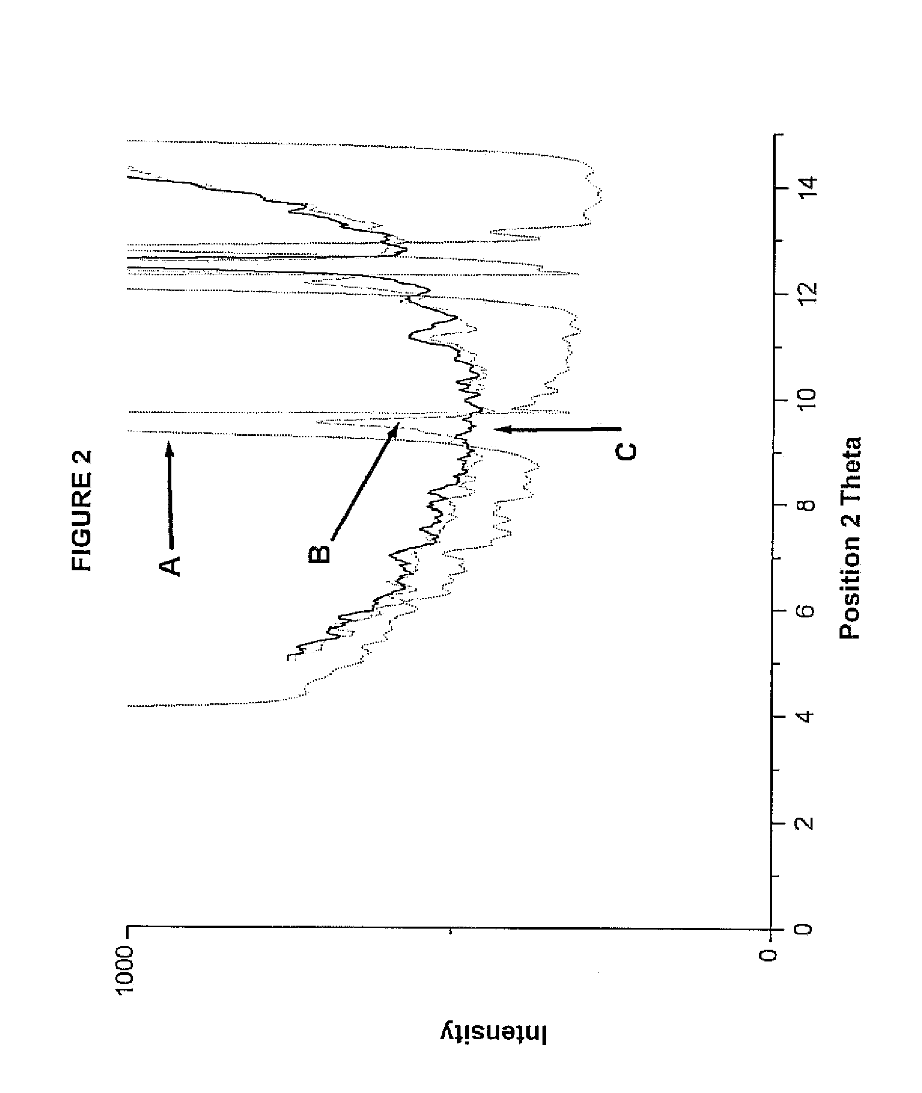 Compositions comprising alprazolam for treating primary insomnia and insomnia associated with anxiety states and process for preparing them