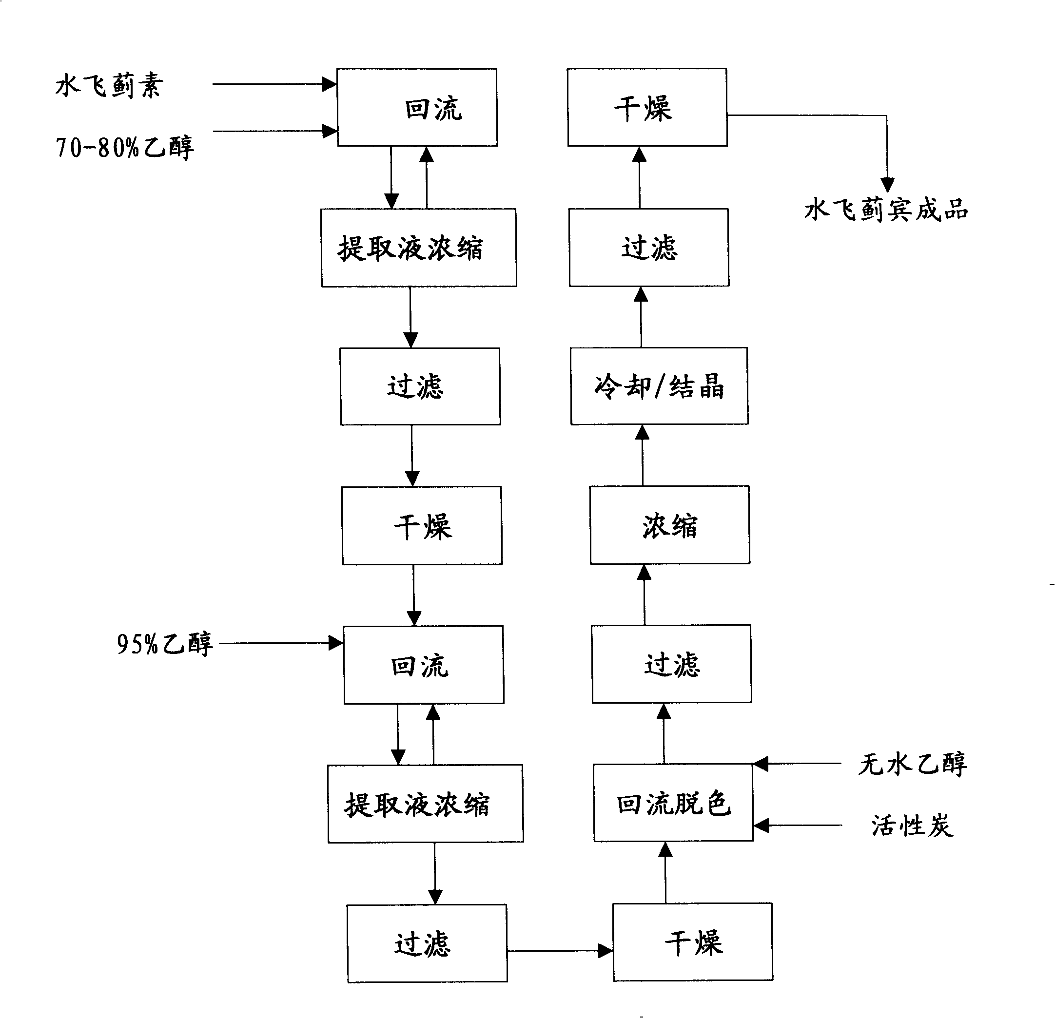 Method for extracting silibinin