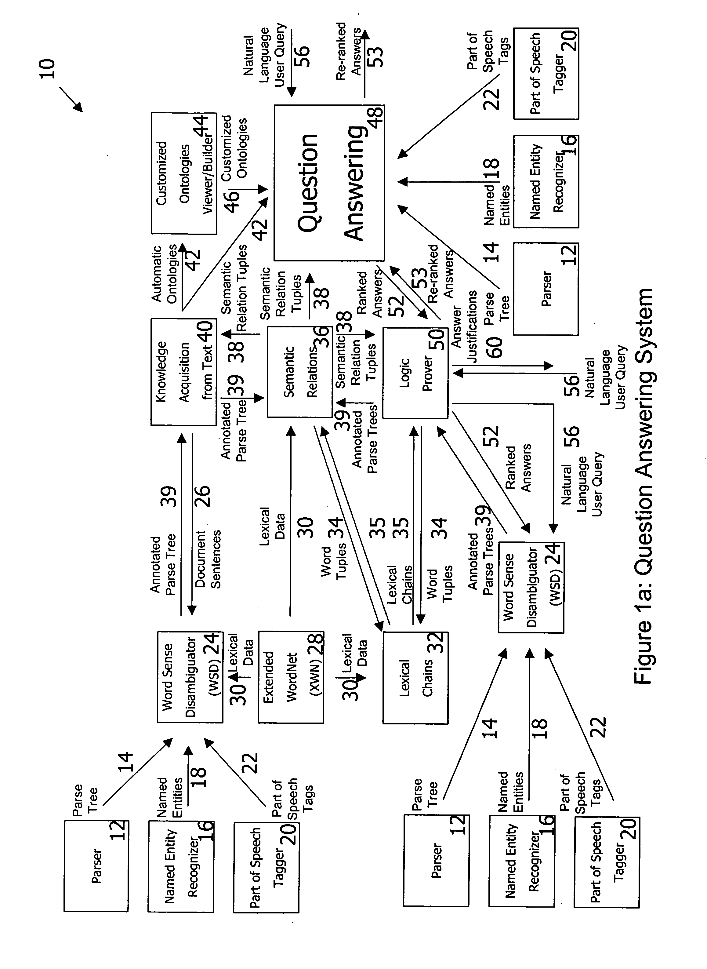 Natural language question answering system and method utilizing a logic prover