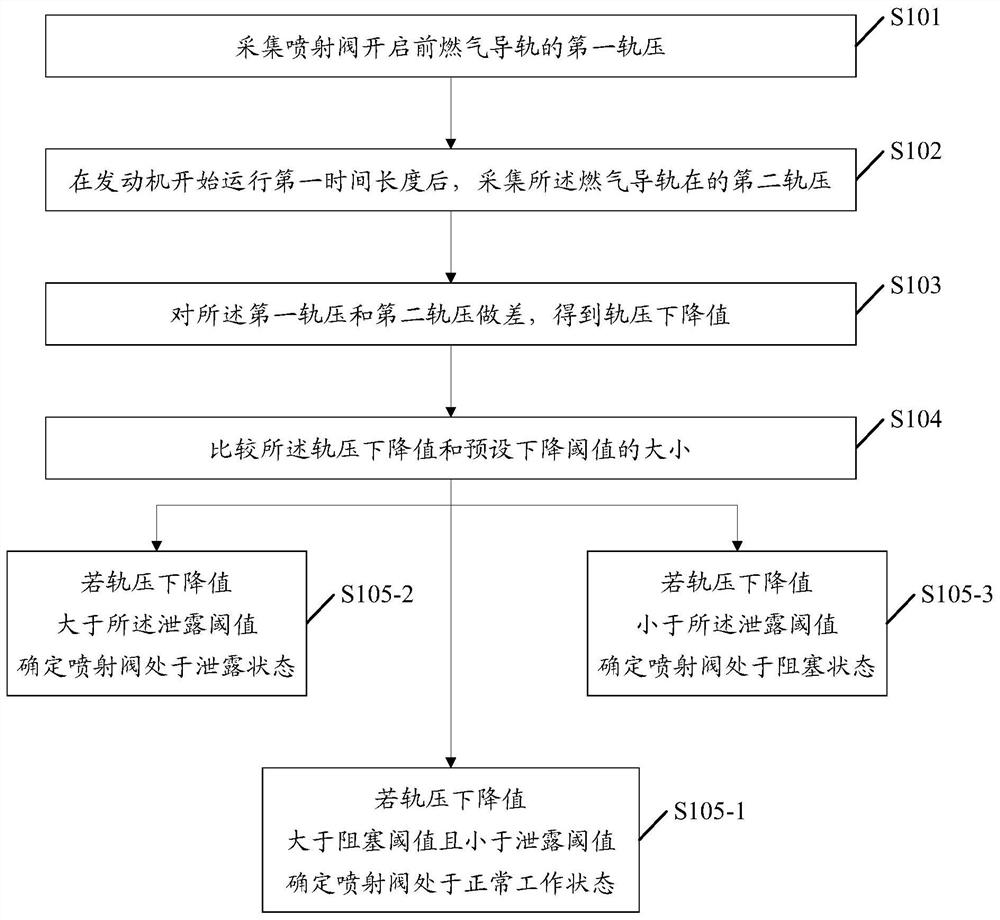 A method and device for fault monitoring of an injection valve