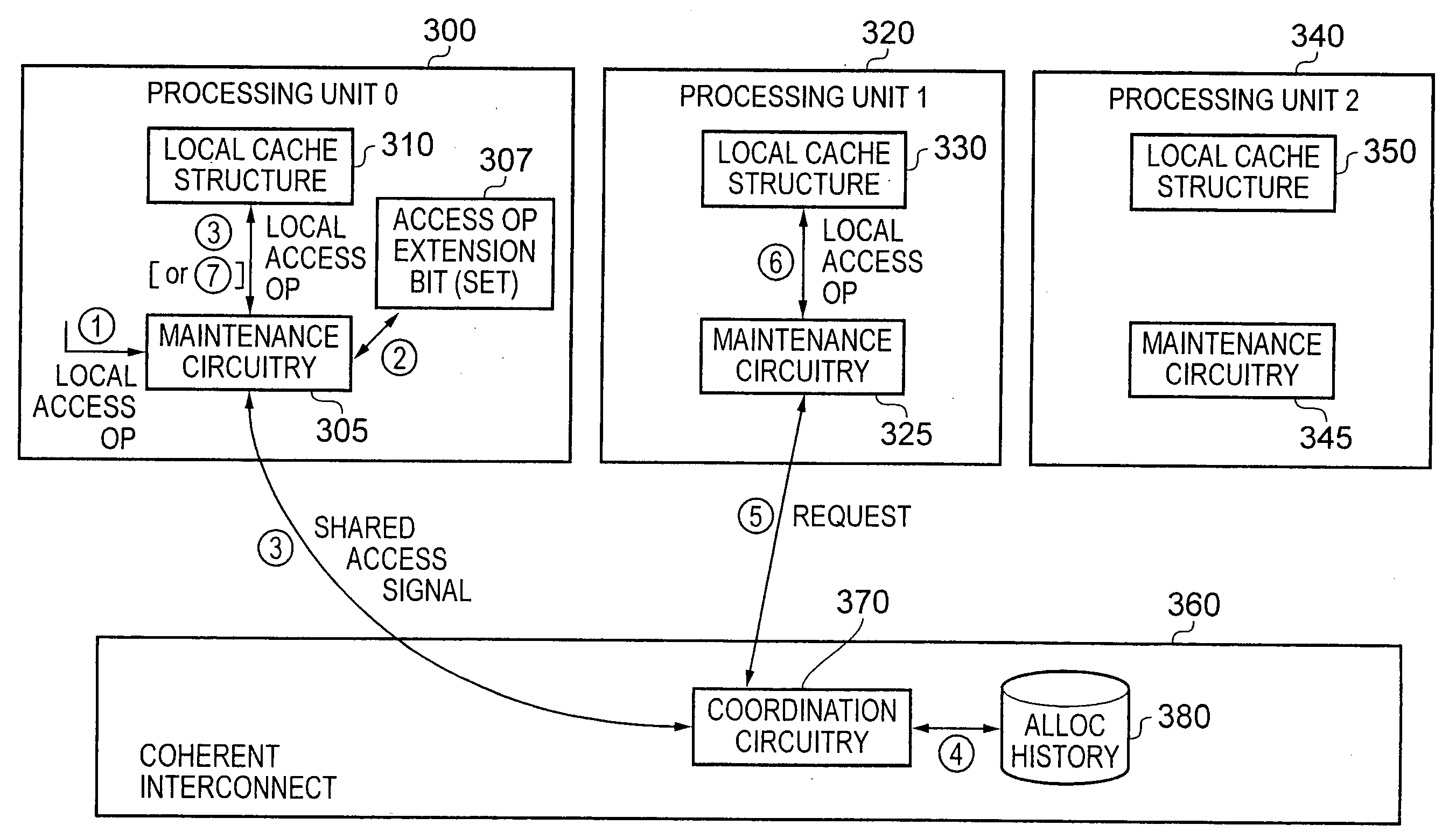 Apparatus and method for handling access operations issued to local cache structures within a data processing apparatus