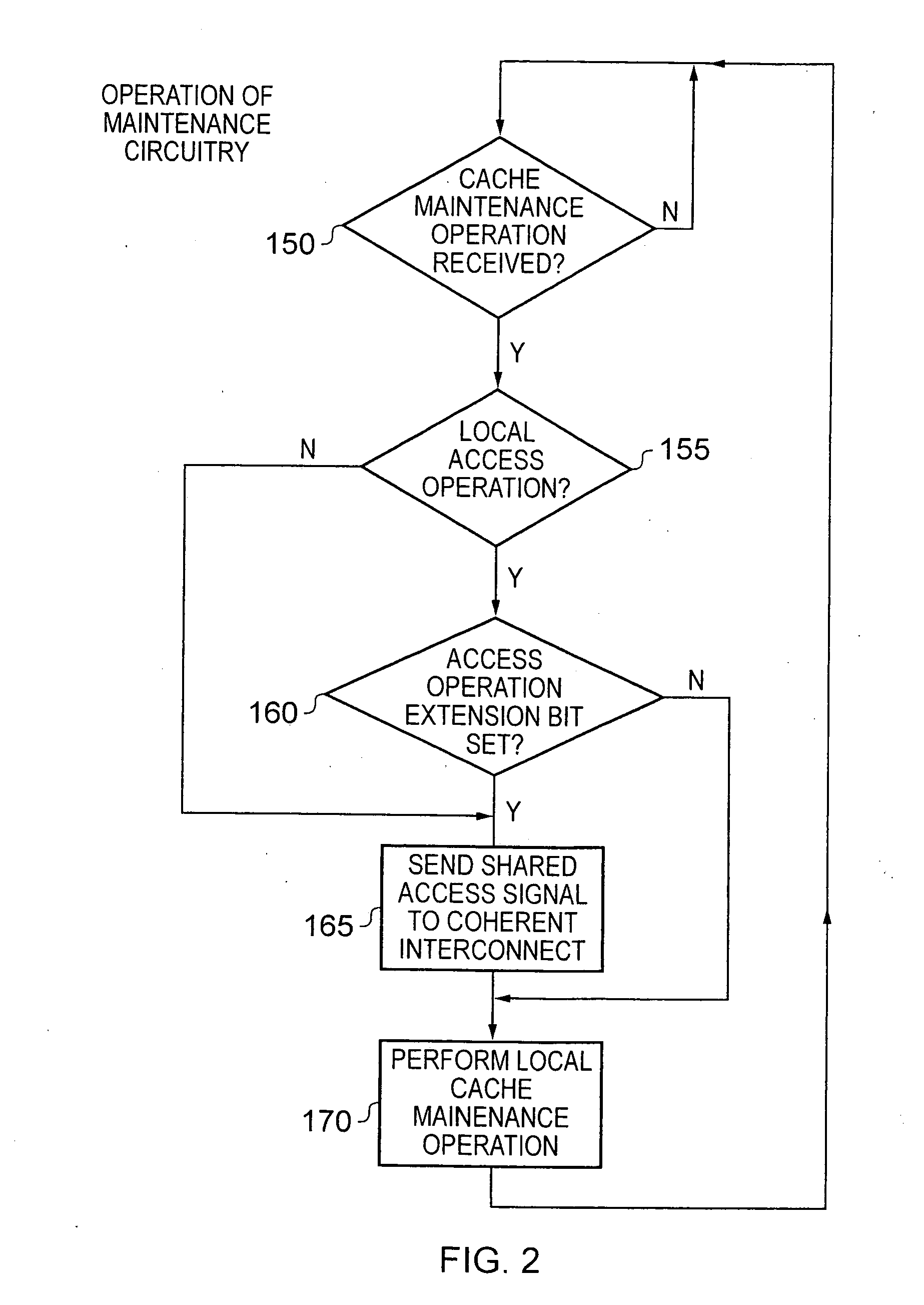Apparatus and method for handling access operations issued to local cache structures within a data processing apparatus
