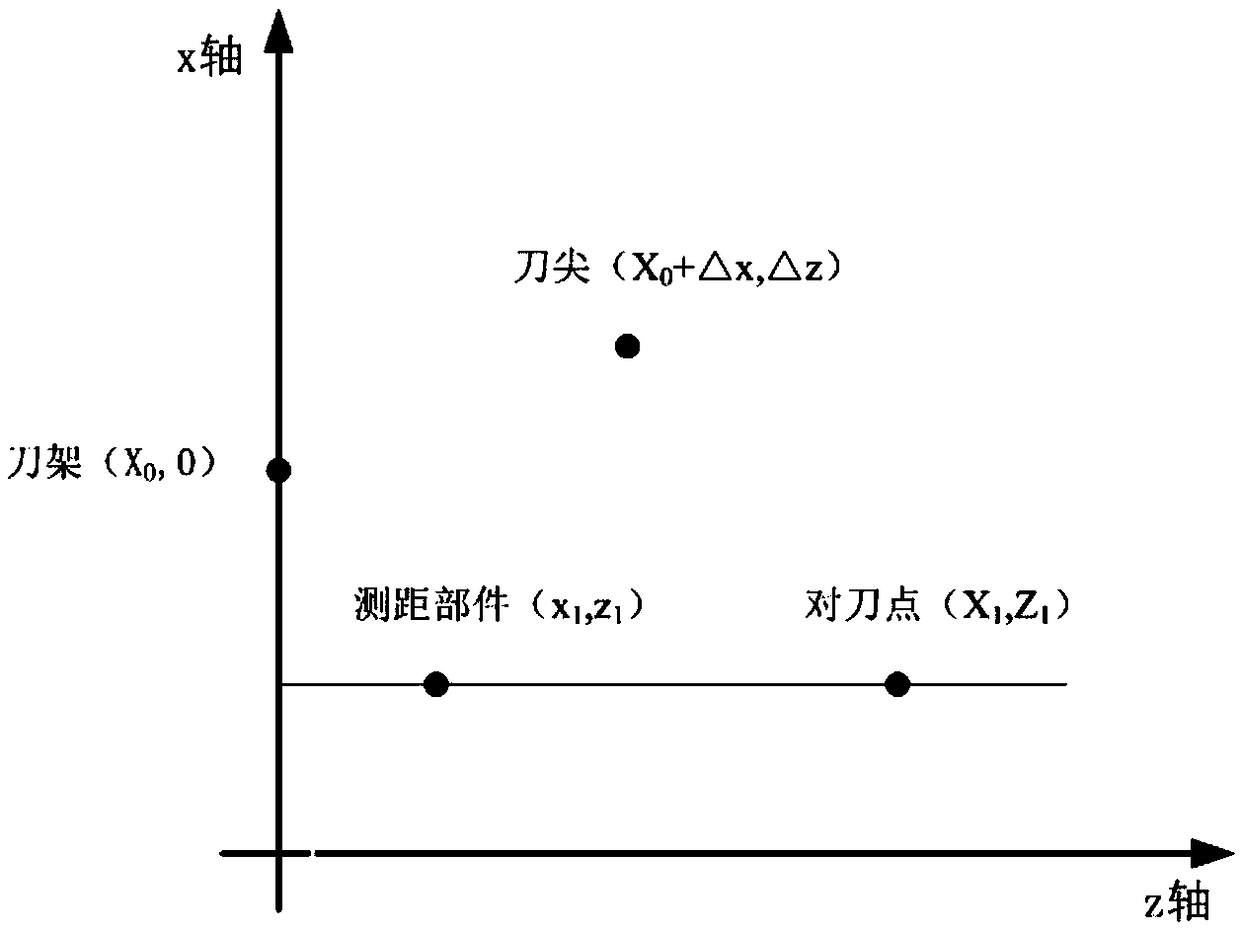 Tool setting method, system and device