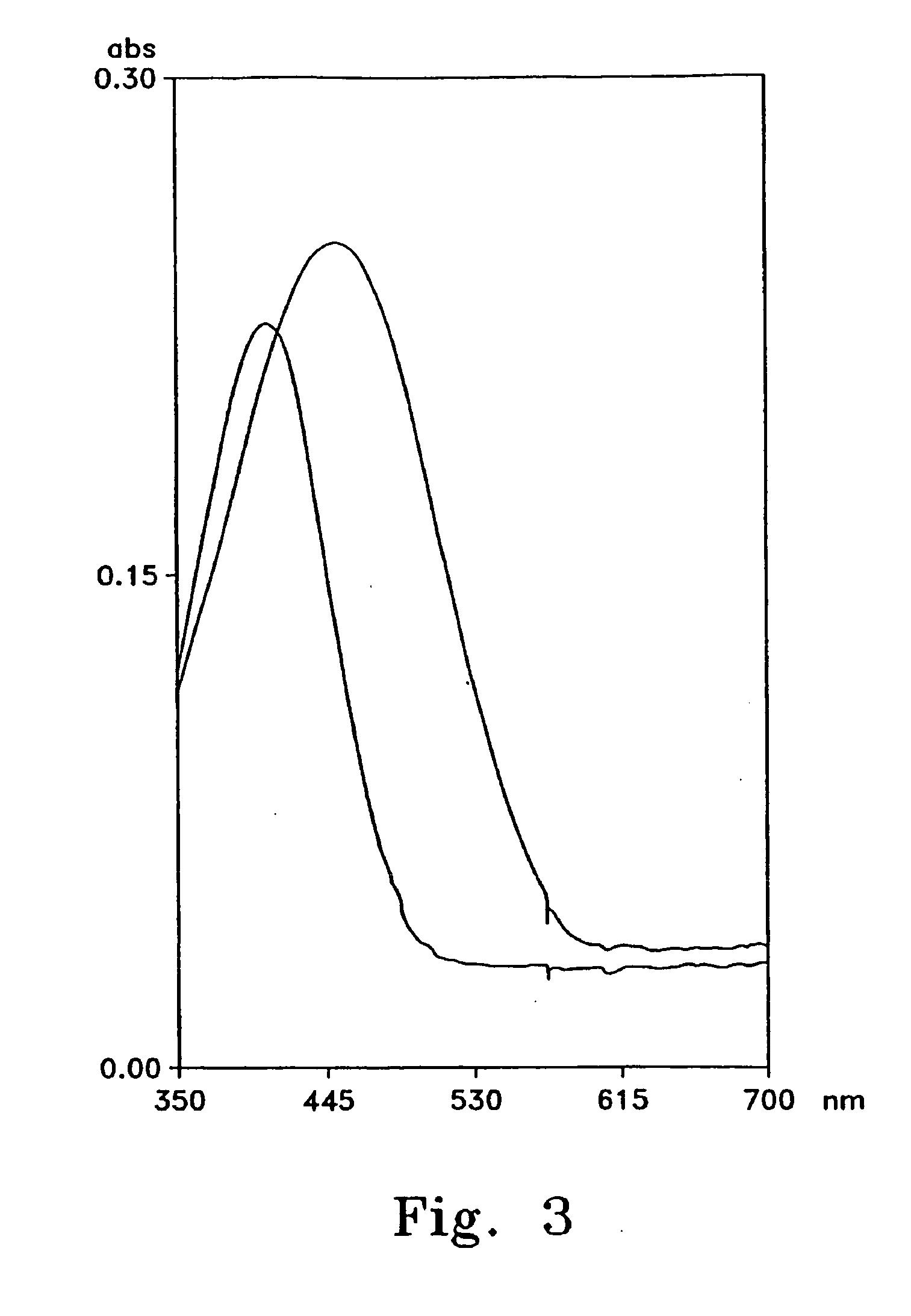 Treatment of diabetes with copper binding compounds