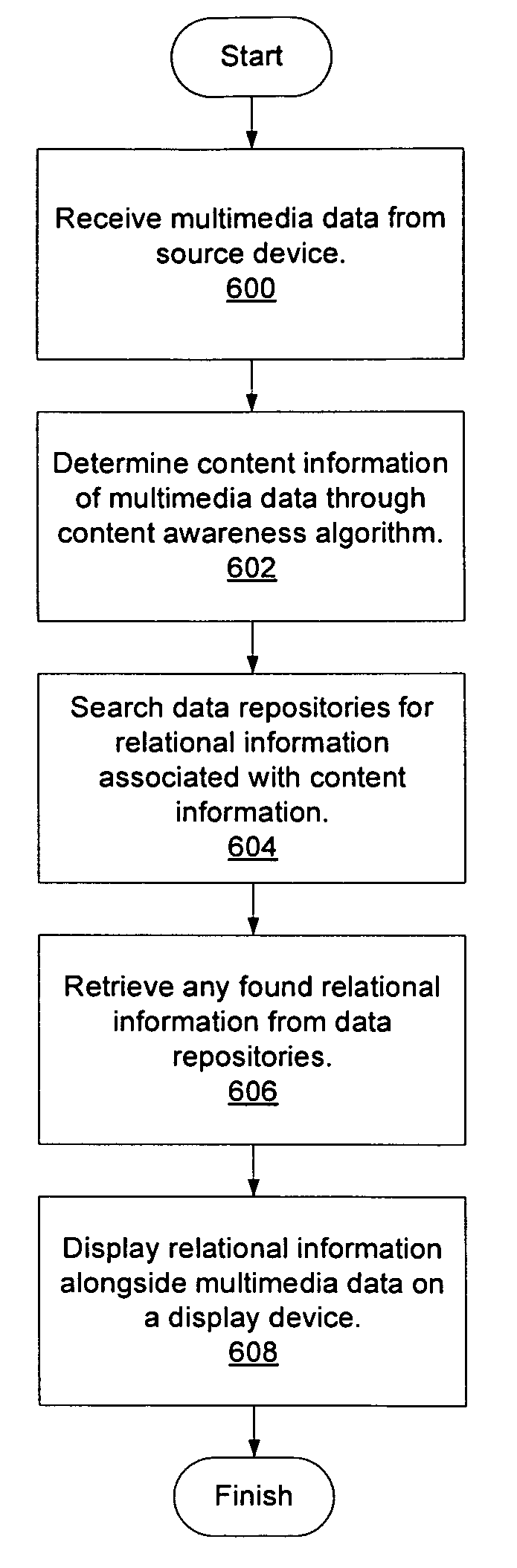 Method, system, and apparatus to derive content related to a multimedia stream and dynamically combine and display the stream with the related content