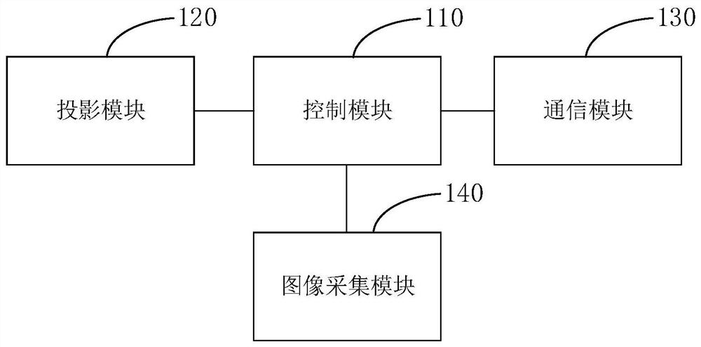 an eye tracking device