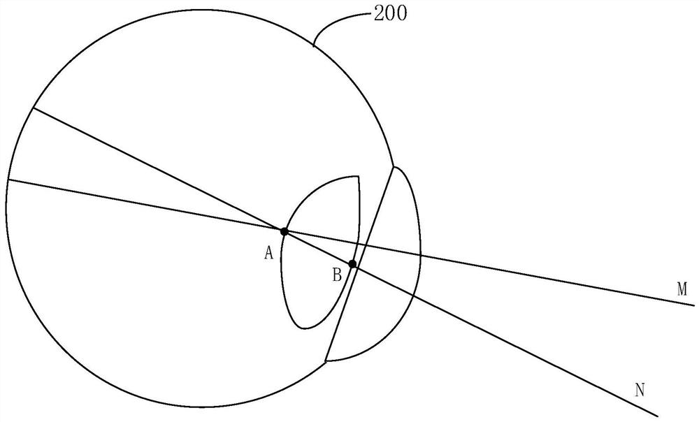 an eye tracking device