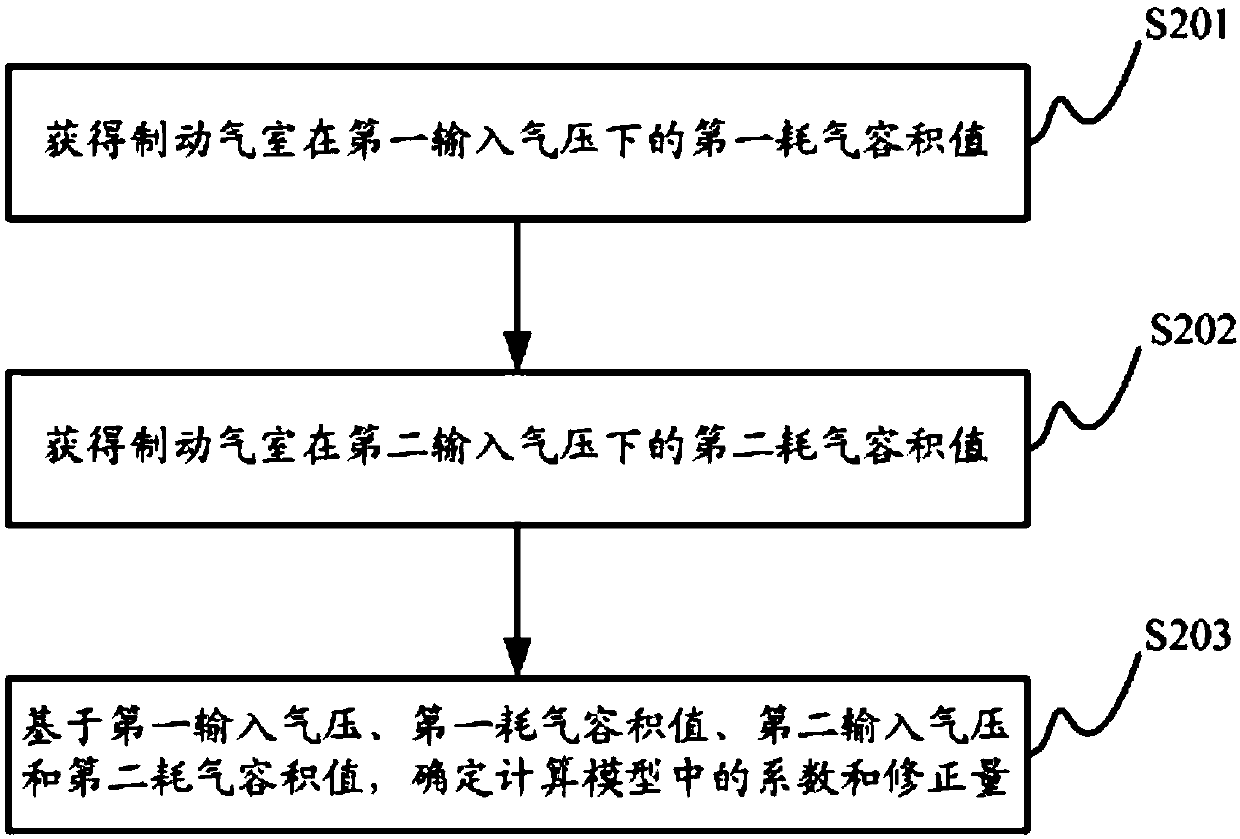 Method and device for determining gas consumption volume of brake chamber