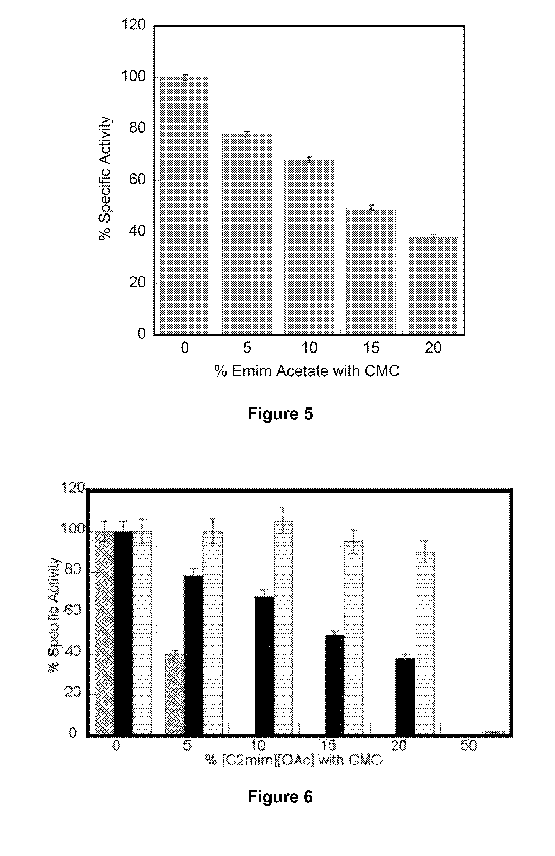 Thermostable cellulases, and mutants thereof, capable of hydrolyzing cellulose in ionic liquid
