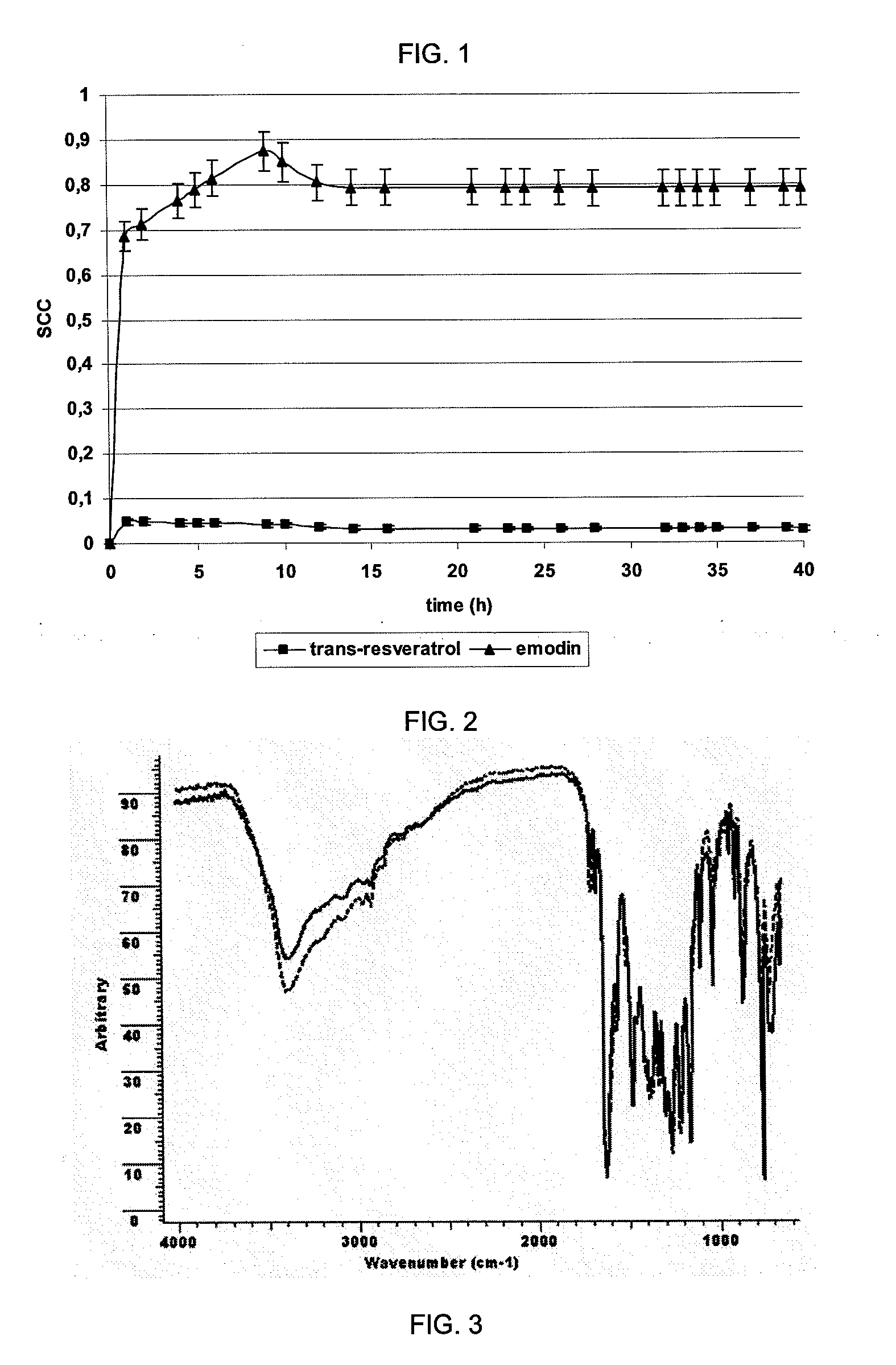Process of obtainment of trans-resveratrol and/or emodin and nutraceuticcal compositions containing them