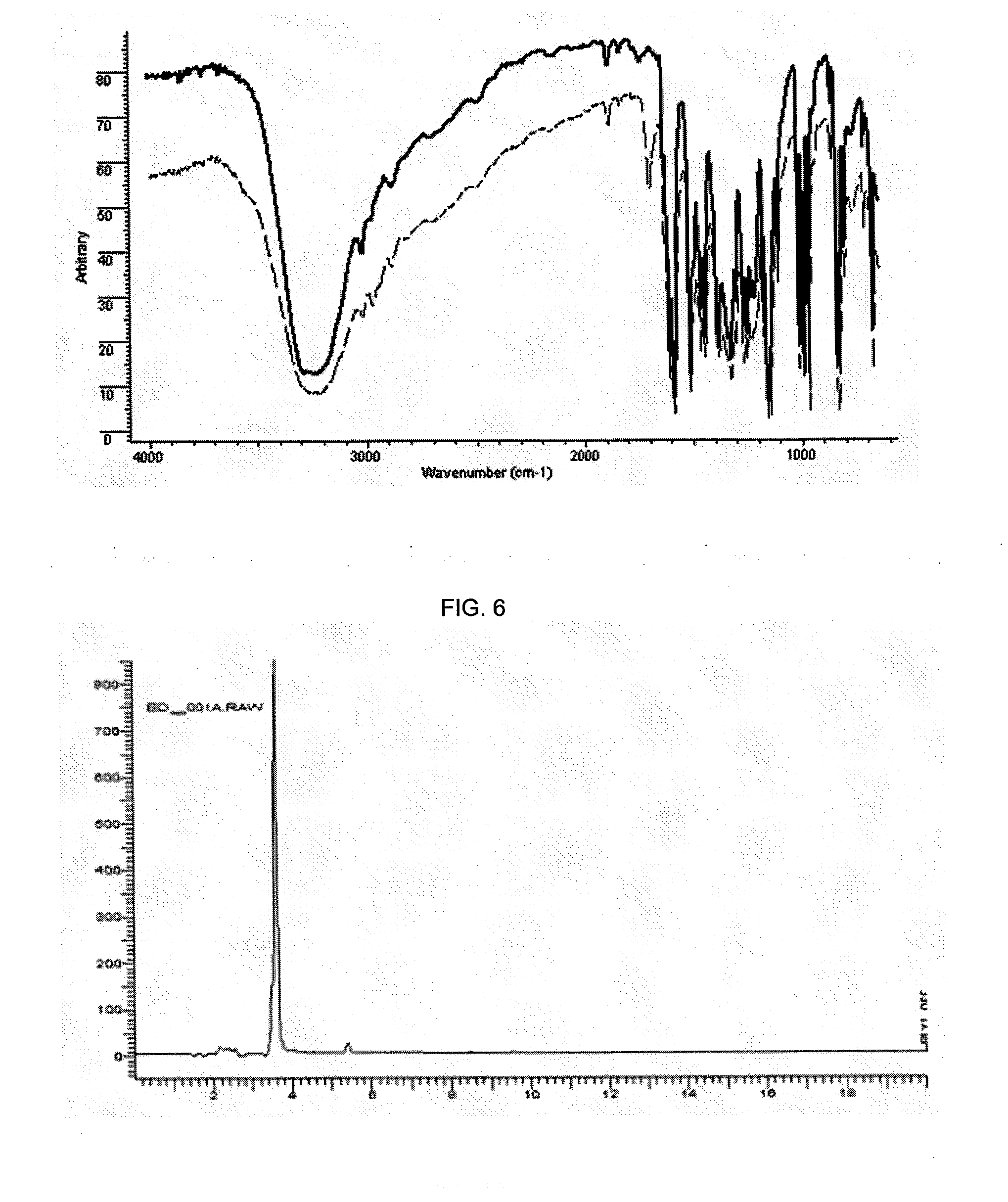 Process of obtainment of trans-resveratrol and/or emodin and nutraceuticcal compositions containing them
