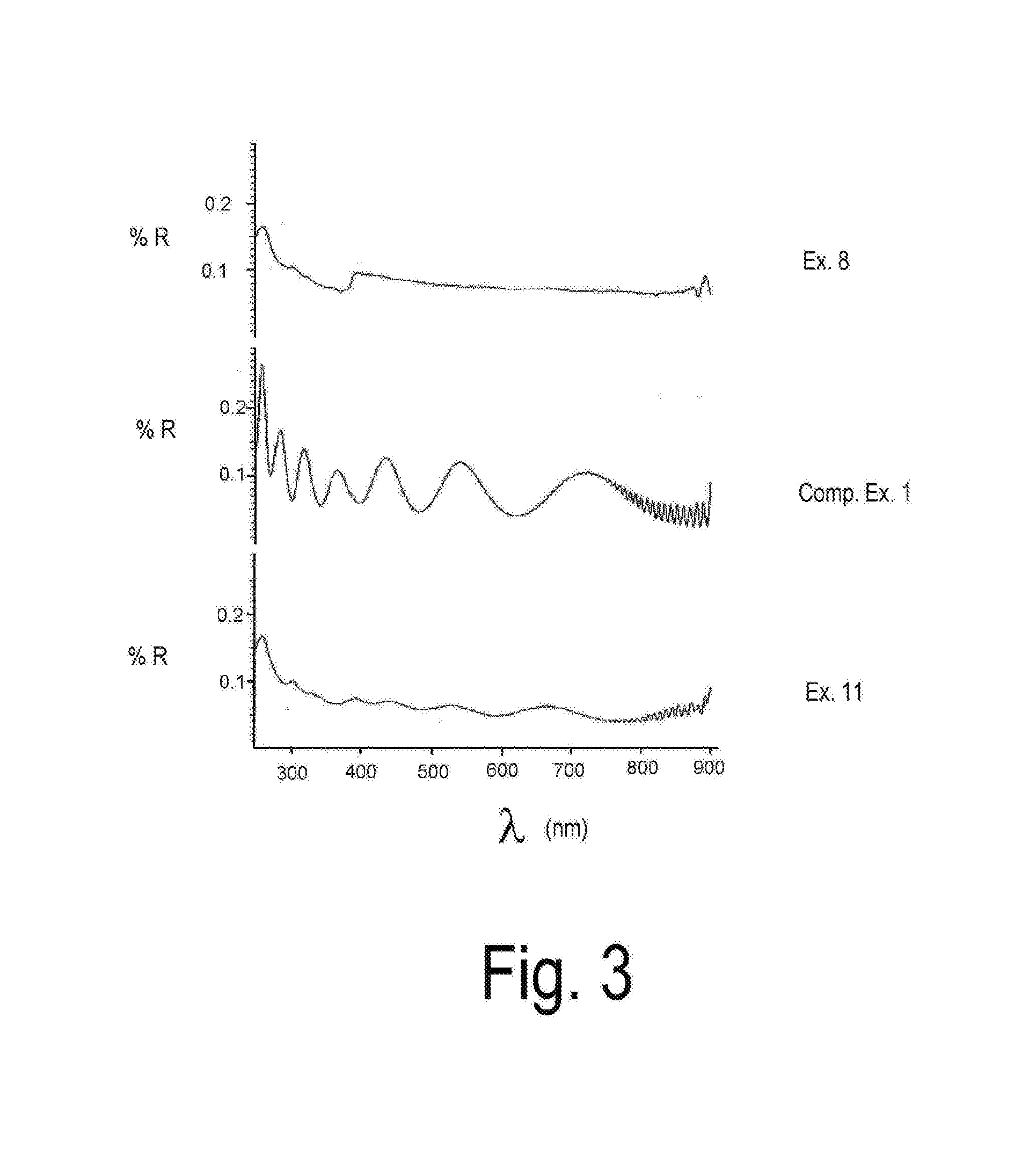 Method of Reducing Iridescence