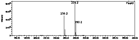 Synthesis method of radioisotope carbon-14 labeled imidacloprid