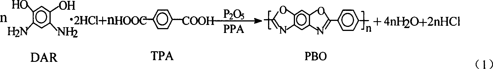 AB type poly(p-phenyl) benzdioxan monomer and its preparation and use