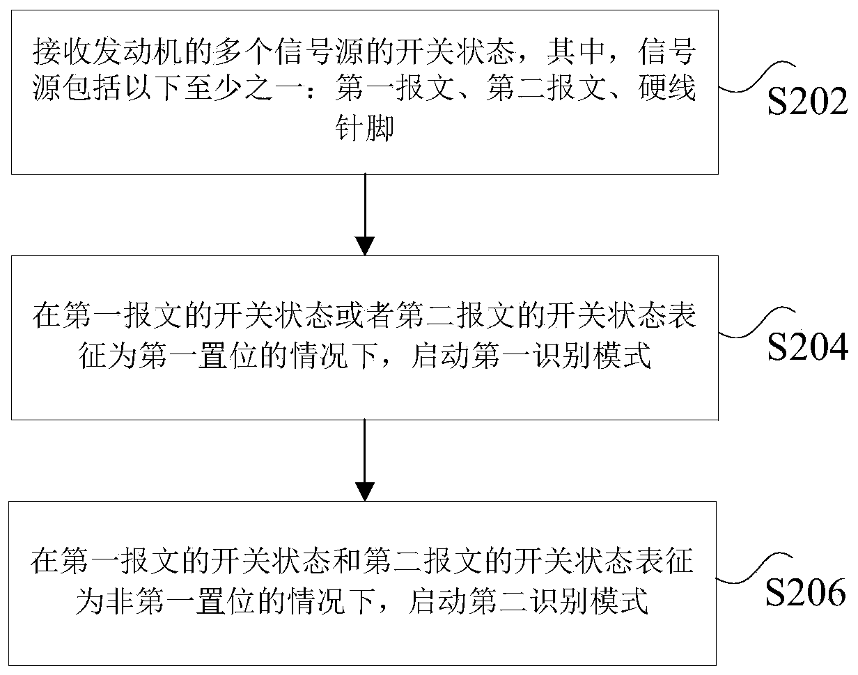 Engine signal identification method and device