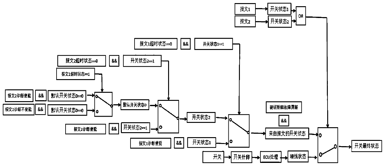 Engine signal identification method and device