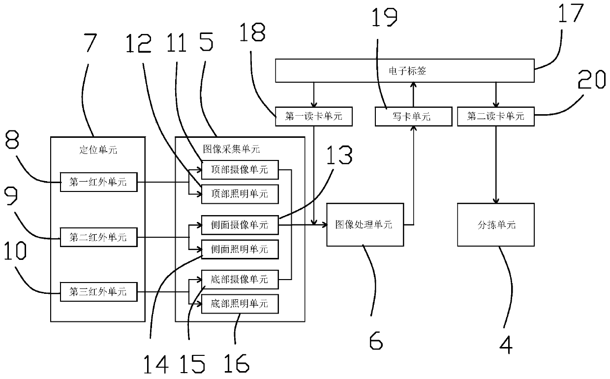 A system and method for intelligent appearance detection of chemical fiber ingots based on big data self-learning