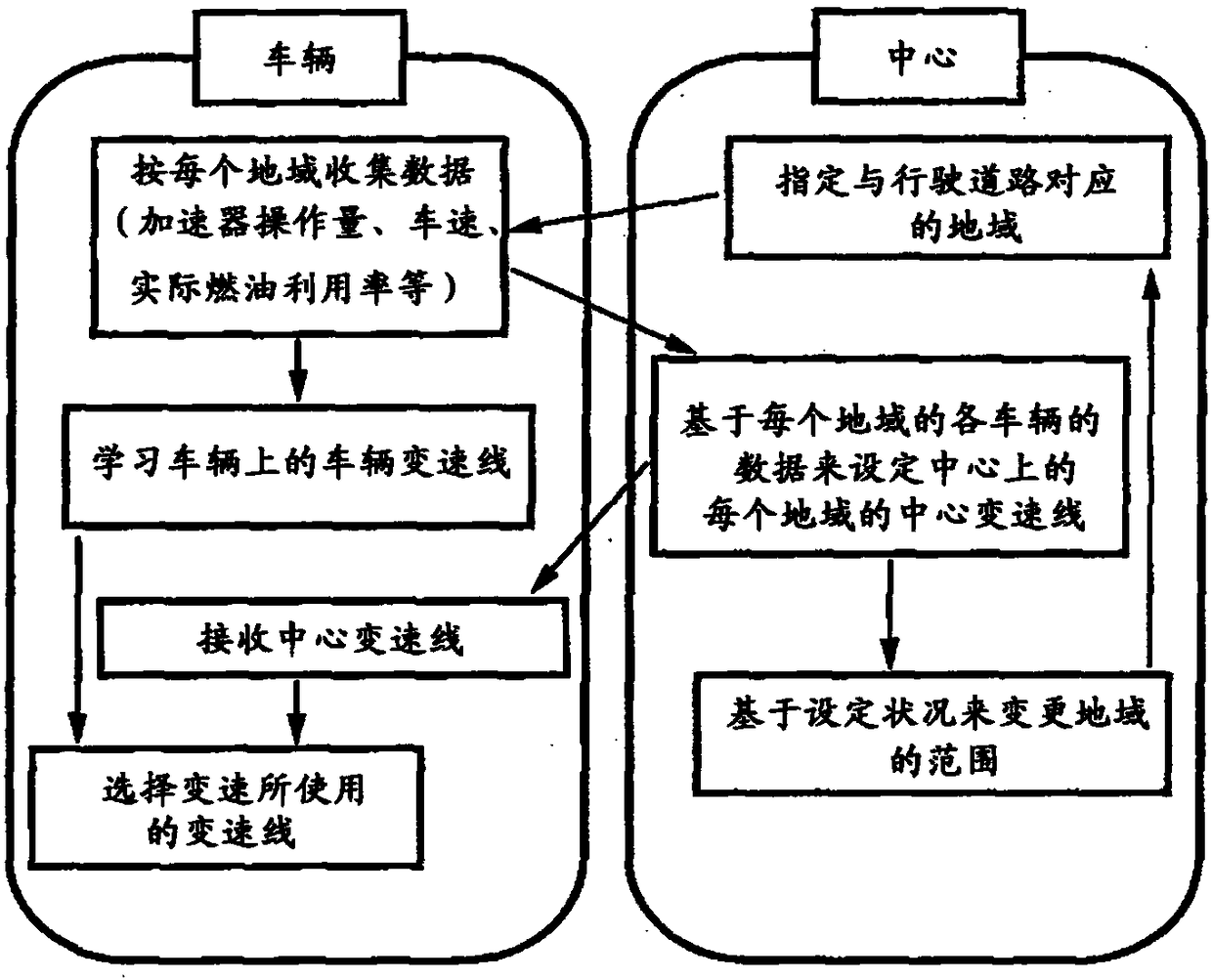 Vehicle control apparatus