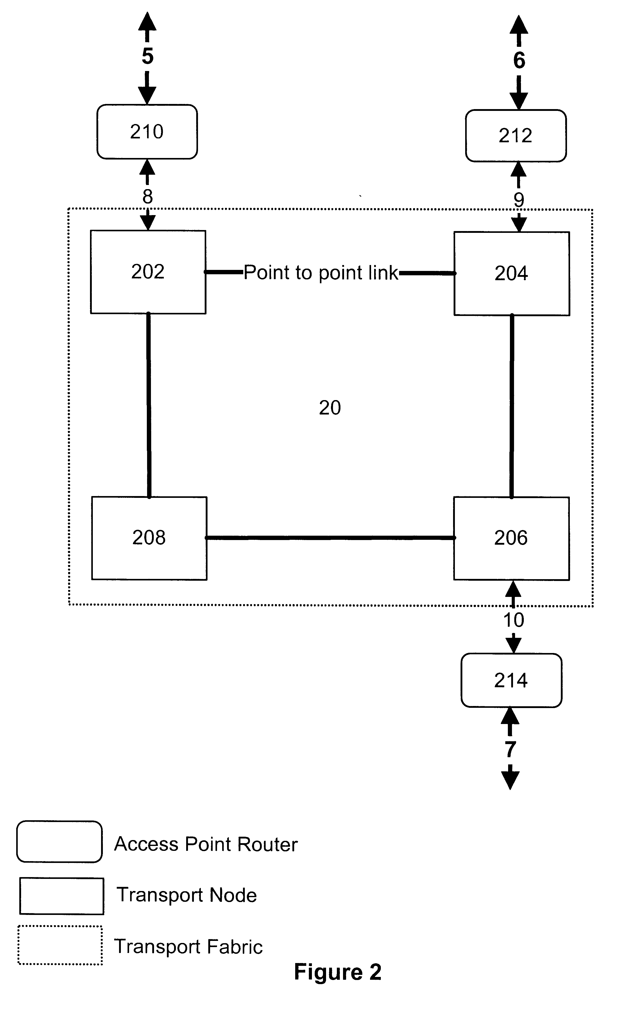 Method and apparatus for input based control of discards in a lossy packet network