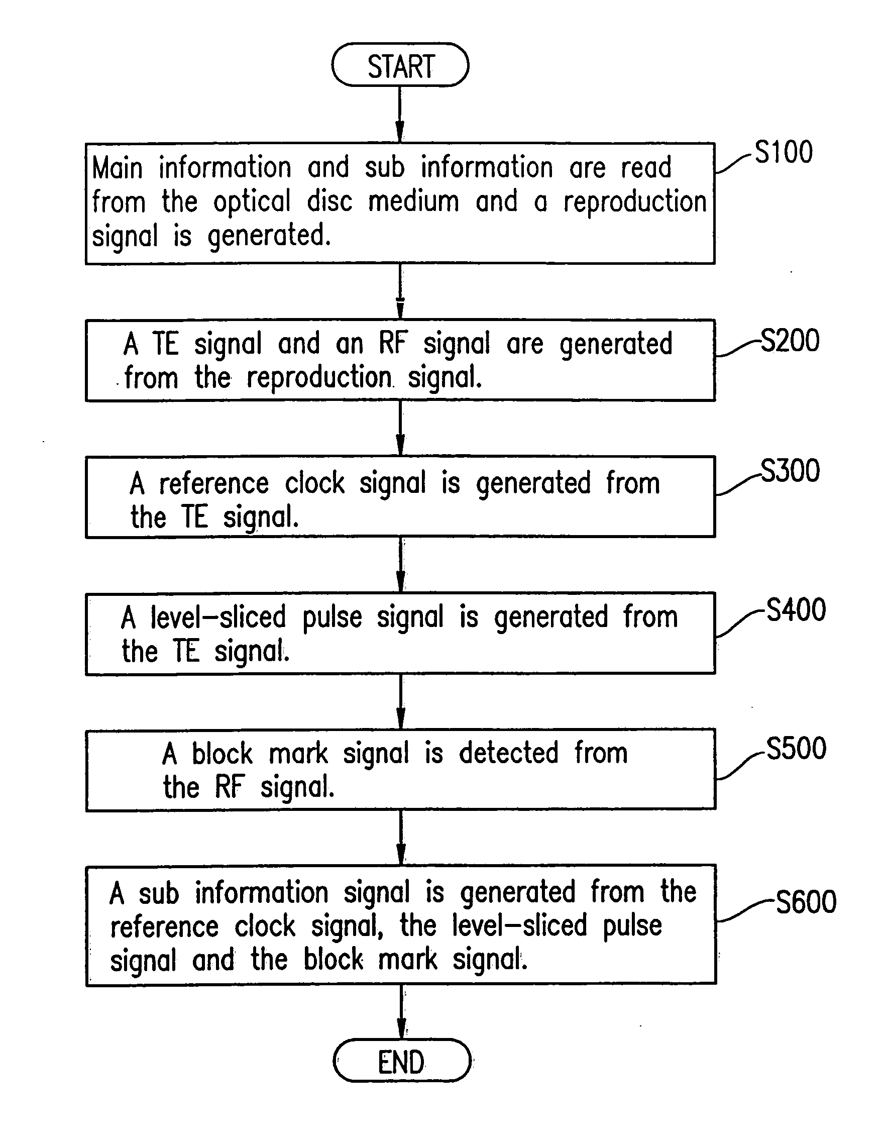 Optical disc and physical address format