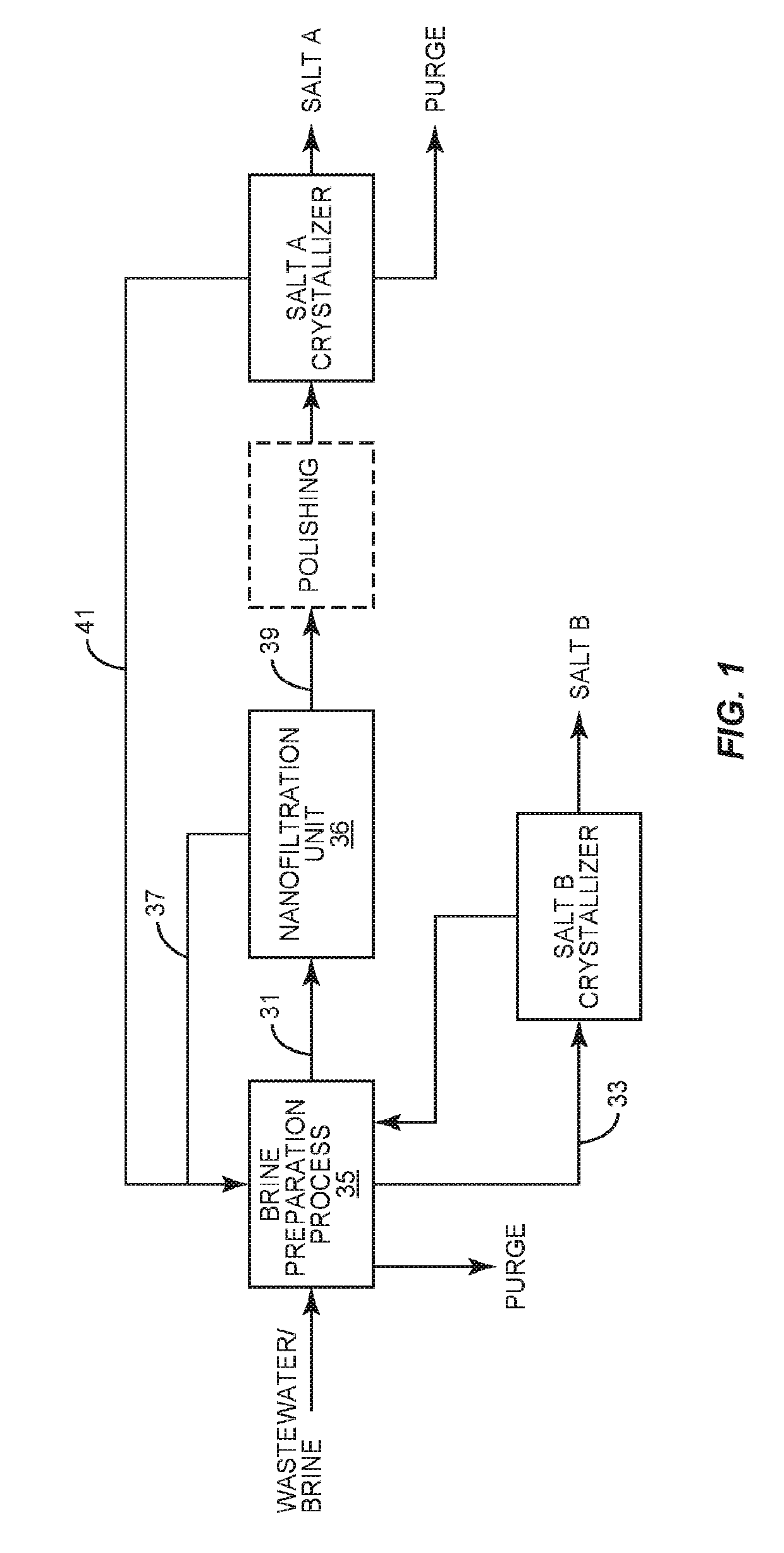 Enhanced process for selective salt recovery from wastewater, waste salts, and brines