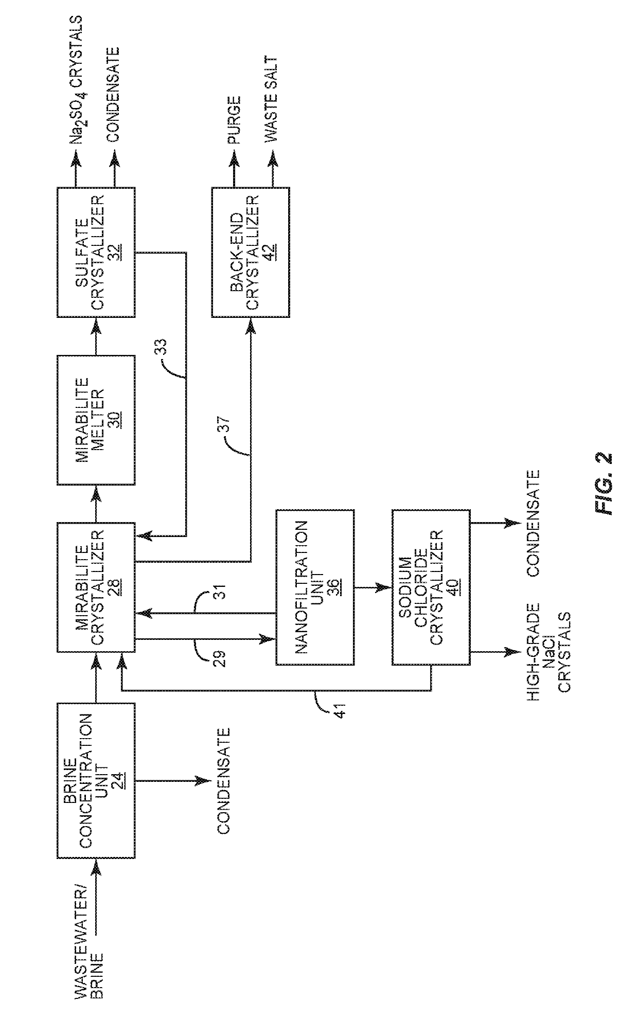 Enhanced process for selective salt recovery from wastewater, waste salts, and brines