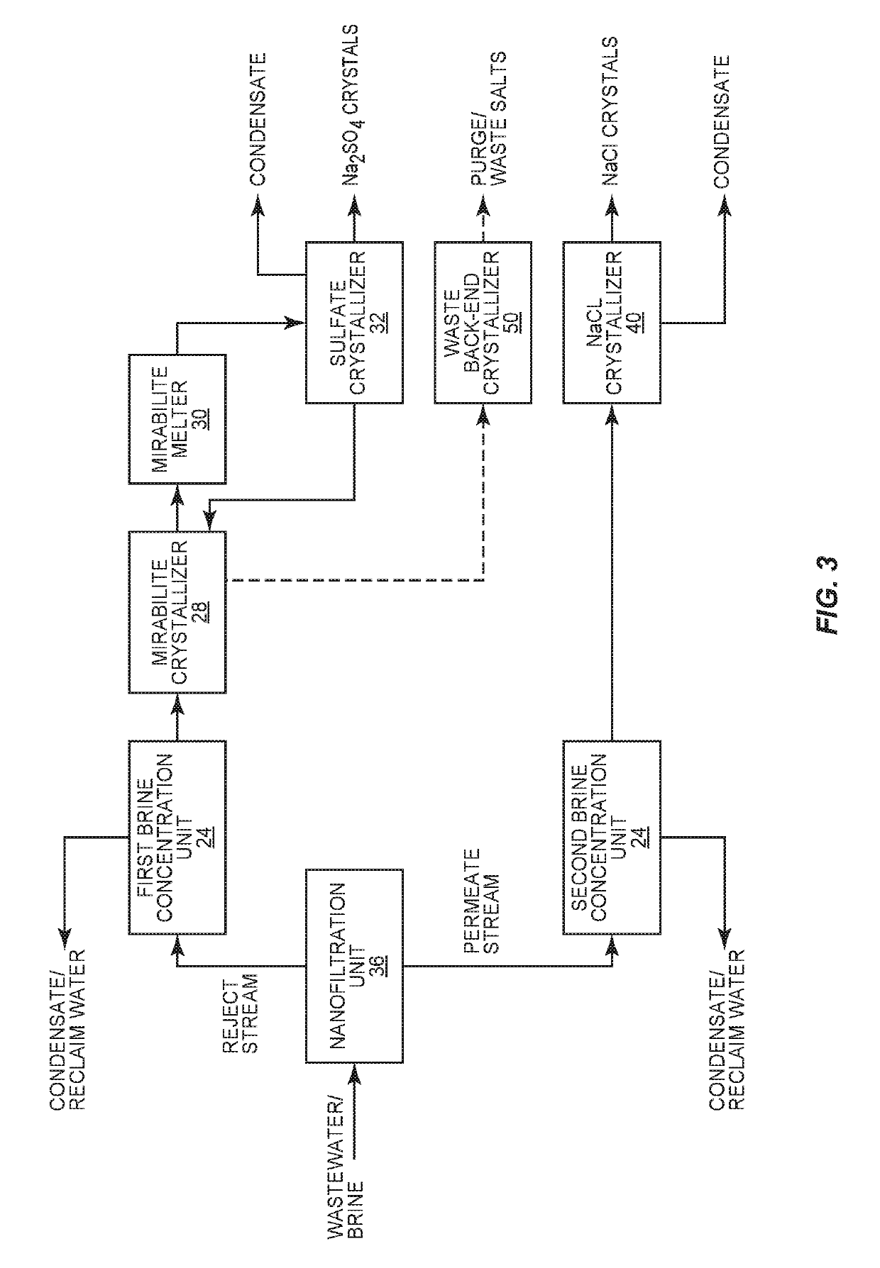 Enhanced process for selective salt recovery from wastewater, waste salts, and brines