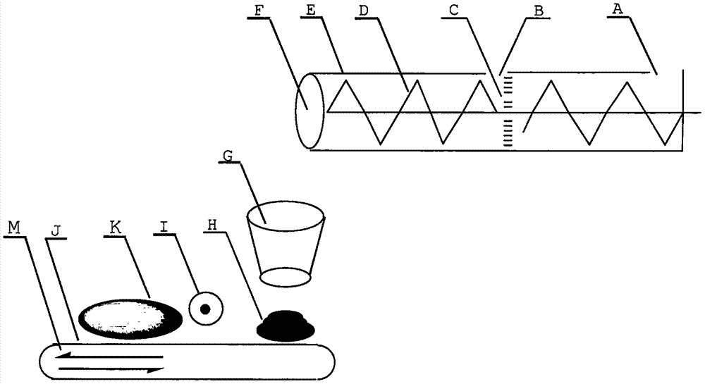 Method for automatically and continuously making multilayer crusty pancake blanks