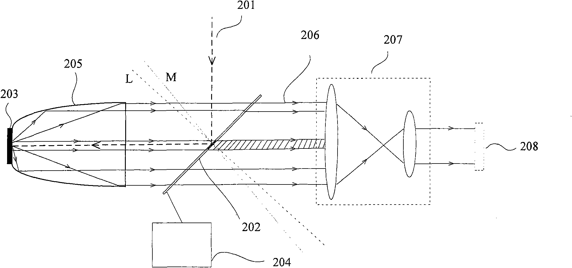 Decohering and shimming device