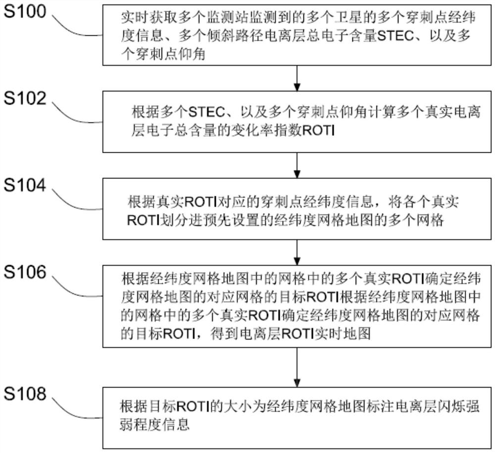 Ionospheric layer real-time map construction method and device, equipment and storage medium