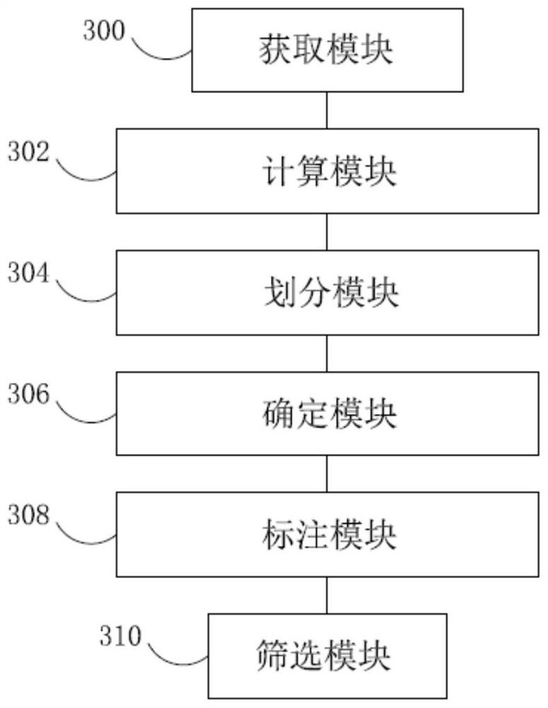 Ionospheric layer real-time map construction method and device, equipment and storage medium