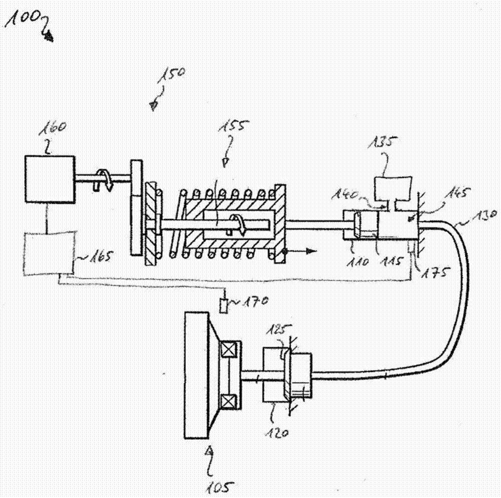 Actuator system for hydraulic clutch actuation