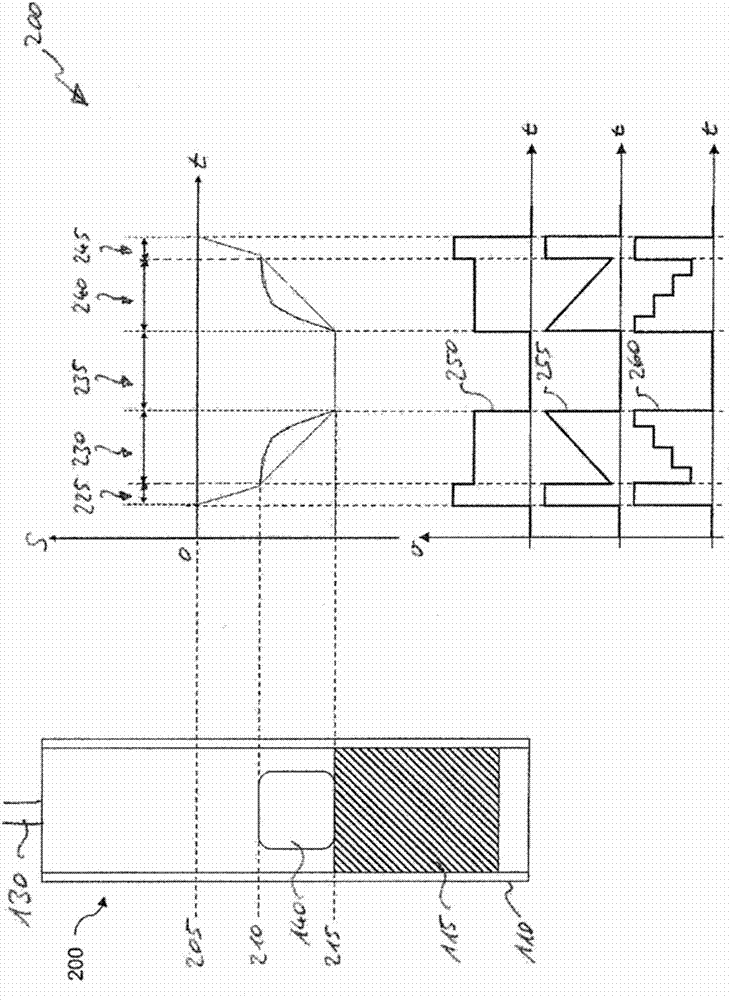 Actuator system for hydraulic clutch actuation