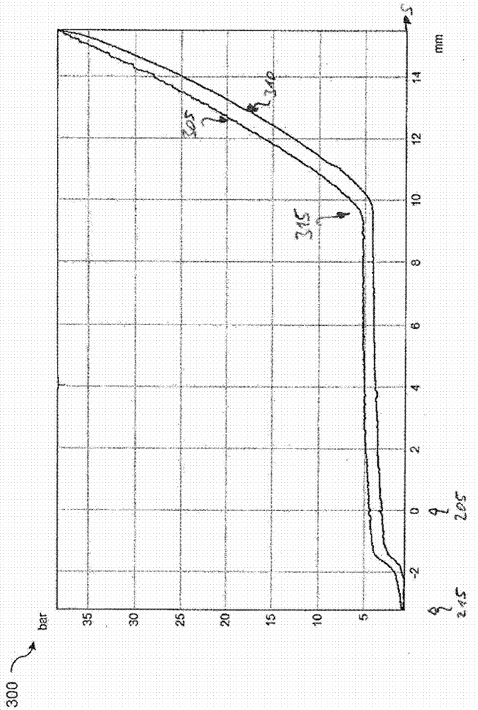 Actuator system for hydraulic clutch actuation