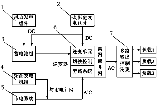 Wind, solar, oil and storage power generating device